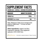 tongkat ali supplement panel